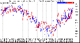 Milwaukee Weather Outdoor Temperature<br>Daily High<br>(Past/Previous Year)