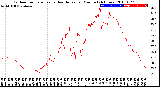 Milwaukee Weather Outdoor Temperature<br>vs Heat Index<br>per Minute<br>(24 Hours)