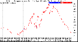 Milwaukee Weather Outdoor Temperature<br>vs Wind Chill<br>per Minute<br>(24 Hours)