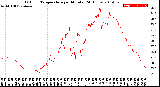 Milwaukee Weather Outdoor Temperature<br>per Minute<br>(24 Hours)