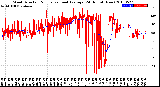 Milwaukee Weather Wind Direction<br>Normalized and Average<br>(24 Hours) (New)