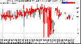 Milwaukee Weather Wind Direction<br>Normalized and Median<br>(24 Hours) (New)