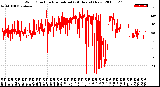 Milwaukee Weather Wind Direction<br>Normalized<br>(24 Hours) (New)