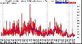 Milwaukee Weather Wind Speed<br>Actual and 10 Minute<br>Average<br>(24 Hours) (New)