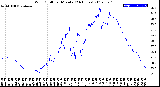 Milwaukee Weather Wind Chill<br>per Minute<br>(24 Hours)