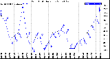 Milwaukee Weather Wind Chill<br>Daily Low