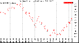 Milwaukee Weather Outdoor Humidity<br>(24 Hours)