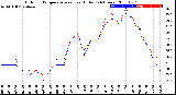 Milwaukee Weather Outdoor Temperature<br>vs Heat Index<br>(24 Hours)