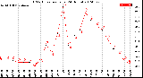 Milwaukee Weather THSW Index<br>per Hour<br>(24 Hours)