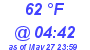 Milwaukee Weather Dewpoint High High Today