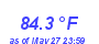 Milwaukee Weather Temperature High Year