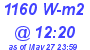 Milwaukee Weather Solar Radiation High Today