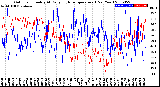 Milwaukee Weather Outdoor Humidity<br>At Daily High<br>Temperature<br>(Past Year)