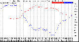 Milwaukee Weather Outdoor Humidity<br>vs Temperature<br>Every 5 Minutes