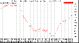 Milwaukee Weather Outdoor Humidity<br>Every 5 Minutes<br>(24 Hours)