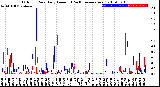 Milwaukee Weather Outdoor Rain<br>Daily Amount<br>(Past/Previous Year)