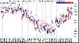 Milwaukee Weather Outdoor Temperature<br>Daily High<br>(Past/Previous Year)