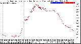 Milwaukee Weather Outdoor Temperature<br>vs Heat Index<br>per Minute<br>(24 Hours)