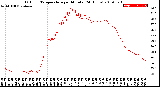 Milwaukee Weather Outdoor Temperature<br>per Minute<br>(24 Hours)