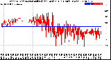 Milwaukee Weather Wind Direction<br>Normalized and Median<br>(24 Hours) (New)