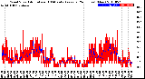 Milwaukee Weather Wind Speed<br>Actual and 10 Minute<br>Average<br>(24 Hours) (New)