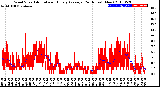 Milwaukee Weather Wind Speed<br>Actual and Hourly<br>Average<br>(24 Hours) (New)