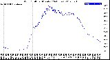 Milwaukee Weather Wind Chill<br>per Minute<br>(24 Hours)