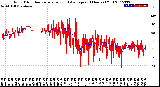 Milwaukee Weather Wind Direction<br>Normalized and Average<br>(24 Hours) (Old)