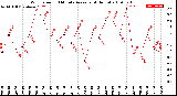 Milwaukee Weather Wind Speed<br>10 Minute Average<br>(4 Hours)