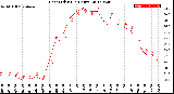 Milwaukee Weather Heat Index<br>(24 Hours)