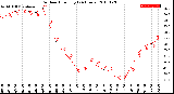 Milwaukee Weather Outdoor Humidity<br>(24 Hours)