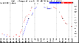 Milwaukee Weather Outdoor Temperature<br>vs Wind Chill<br>(24 Hours)