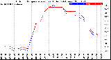 Milwaukee Weather Outdoor Temperature<br>vs Heat Index<br>(24 Hours)