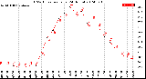 Milwaukee Weather THSW Index<br>per Hour<br>(24 Hours)