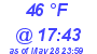 Milwaukee Weather Dewpoint High Low Today