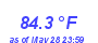 Milwaukee Weather Temperature High Month