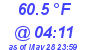 Milwaukee Weather Temperature Low Today