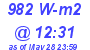 Milwaukee Weather Solar Radiation High Today