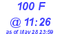 Milwaukee Weather THSW Index High Today