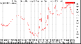 Milwaukee Weather Outdoor Humidity<br>Every 5 Minutes<br>(24 Hours)