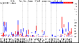 Milwaukee Weather Outdoor Rain<br>Daily Amount<br>(Past/Previous Year)