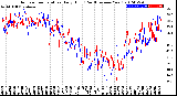 Milwaukee Weather Outdoor Temperature<br>Daily High<br>(Past/Previous Year)