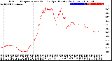 Milwaukee Weather Outdoor Temperature<br>vs Wind Chill<br>per Minute<br>(24 Hours)