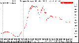 Milwaukee Weather Outdoor Temperature<br>per Minute<br>(24 Hours)