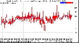 Milwaukee Weather Wind Direction<br>Normalized and Average<br>(24 Hours) (New)