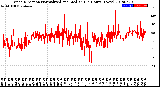 Milwaukee Weather Wind Direction<br>Normalized and Median<br>(24 Hours) (New)