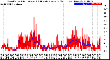 Milwaukee Weather Wind Speed<br>Actual and 10 Minute<br>Average<br>(24 Hours) (New)