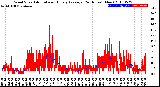 Milwaukee Weather Wind Speed<br>Actual and Hourly<br>Average<br>(24 Hours) (New)