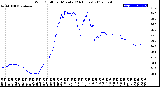 Milwaukee Weather Wind Chill<br>per Minute<br>(24 Hours)