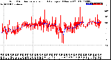 Milwaukee Weather Wind Direction<br>Normalized and Average<br>(24 Hours) (Old)